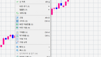 MT5 차트 색상(배경 및 봉 색깔) 변경하기