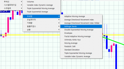 MT5 볼린져 밴드 및 각종 지표 삽입 방법