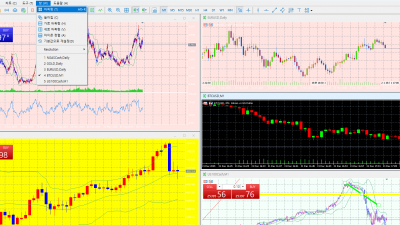 MT5 여러 차트 보기좋게 만들기