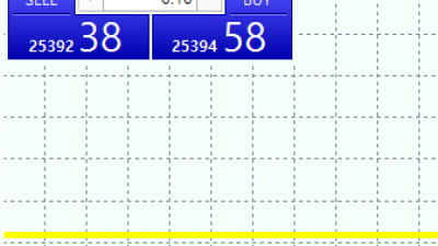 매매창(매매클릭 or 매매패널) Art +T