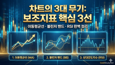 차트의 3대 무기 '보조지표' 핵심 3선