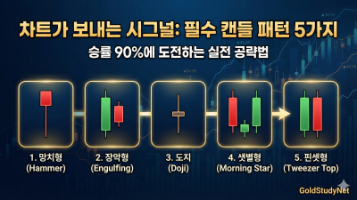 차트는 캔들로 말합니다- 필수 캔들 패턴 5선