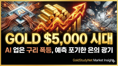 금은방 가기가 겁난다…미쳐버린 원자재 시장