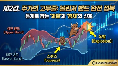 주가의 고무줄: 볼린저 밴드(Bollinger Bands)