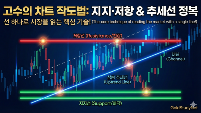 지지·저항과 추세선 완벽 마스터