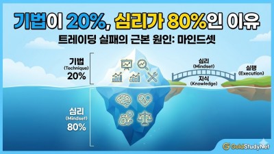 기법이 20%, 심리가 80%인 이유
