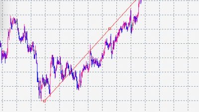 쌍바닥 저점 반등 살짝 먹기